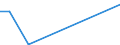 Flow: Exports / Measure: Values / Partner Country: China / Reporting Country: Canada