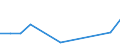 Flow: Exports / Measure: Values / Partner Country: China / Reporting Country: France incl. Monaco & overseas