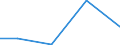 Flow: Exports / Measure: Values / Partner Country: China / Reporting Country: Netherlands