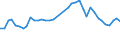 Flow: Exports / Measure: Values / Partner Country: World / Reporting Country: Germany