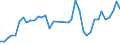 Flow: Exports / Measure: Values / Partner Country: World / Reporting Country: Greece