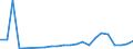 Flow: Exports / Measure: Values / Partner Country: World / Reporting Country: Luxembourg