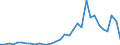 Flow: Exports / Measure: Values / Partner Country: World / Reporting Country: Poland