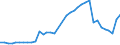 Flow: Exports / Measure: Values / Partner Country: World / Reporting Country: Sweden