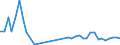 Flow: Exports / Measure: Values / Partner Country: Australia / Reporting Country: Canada