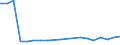 Flow: Exports / Measure: Values / Partner Country: Belgium, Luxembourg / Reporting Country: Belgium