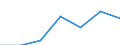 Flow: Exports / Measure: Values / Partner Country: Belgium, Luxembourg / Reporting Country: Czech Rep.