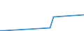 Flow: Exports / Measure: Values / Partner Country: Belgium, Luxembourg / Reporting Country: Denmark