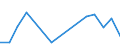 Flow: Exports / Measure: Values / Partner Country: Belgium, Luxembourg / Reporting Country: Japan