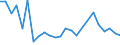 Flow: Exports / Measure: Values / Partner Country: Belgium, Luxembourg / Reporting Country: United Kingdom