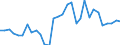 Flow: Exports / Measure: Values / Partner Country: World / Reporting Country: Czech Rep.