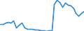 Flow: Exports / Measure: Values / Partner Country: World / Reporting Country: France incl. Monaco & overseas