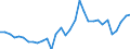 Handelsstrom: Exporte / Maßeinheit: Werte / Partnerland: World / Meldeland: Hungary