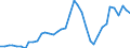 Flow: Exports / Measure: Values / Partner Country: World / Reporting Country: Italy incl. San Marino & Vatican