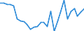 Flow: Exports / Measure: Values / Partner Country: World / Reporting Country: Korea, Rep. of