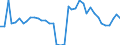 Flow: Exports / Measure: Values / Partner Country: World / Reporting Country: Spain