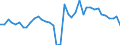 Flow: Exports / Measure: Values / Partner Country: World / Reporting Country: United Kingdom