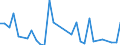 Flow: Exports / Measure: Values / Partner Country: Australia / Reporting Country: Belgium