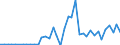 Flow: Exports / Measure: Values / Partner Country: Australia / Reporting Country: Finland