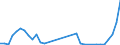 Flow: Exports / Measure: Values / Partner Country: Australia / Reporting Country: France incl. Monaco & overseas