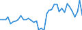 Flow: Exports / Measure: Values / Partner Country: Austria / Reporting Country: Germany