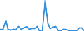 Flow: Exports / Measure: Values / Partner Country: Austria / Reporting Country: United Kingdom