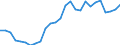 Handelsstrom: Exporte / Maßeinheit: Werte / Partnerland: World / Meldeland: Austria