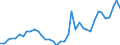 Handelsstrom: Exporte / Maßeinheit: Werte / Partnerland: World / Meldeland: Greece