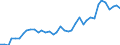 Flow: Exports / Measure: Values / Partner Country: World / Reporting Country: Switzerland incl. Liechtenstein