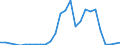 Flow: Exports / Measure: Values / Partner Country: Australia / Reporting Country: Austria