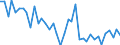 Handelsstrom: Exporte / Maßeinheit: Werte / Partnerland: Australia / Meldeland: Finland