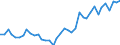 Flow: Exports / Measure: Values / Partner Country: Australia / Reporting Country: Japan