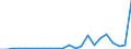 Flow: Exports / Measure: Values / Partner Country: Australia / Reporting Country: Mexico