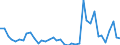 Flow: Exports / Measure: Values / Partner Country: Australia / Reporting Country: Switzerland incl. Liechtenstein