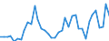 Flow: Exports / Measure: Values / Partner Country: Australia / Reporting Country: United Kingdom