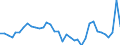 Flow: Exports / Measure: Values / Partner Country: Australia / Reporting Country: USA incl. PR. & Virgin Isds.