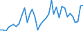 Flow: Exports / Measure: Values / Partner Country: Austria / Reporting Country: France incl. Monaco & overseas