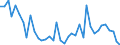 Flow: Exports / Measure: Values / Partner Country: Austria / Reporting Country: Greece