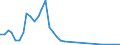 Flow: Exports / Measure: Values / Partner Country: Austria / Reporting Country: Iceland