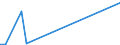 Flow: Exports / Measure: Values / Partner Country: Austria / Reporting Country: Czech Rep.