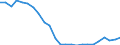 Flow: Exports / Measure: Values / Partner Country: Belgium, Luxembourg / Reporting Country: France incl. Monaco & overseas