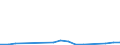 Flow: Exports / Measure: Values / Partner Country: World / Reporting Country: Hungary