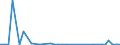 Flow: Exports / Measure: Values / Partner Country: World / Reporting Country: Netherlands