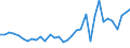 Flow: Exports / Measure: Values / Partner Country: Japan / Reporting Country: Chile