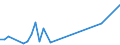 Flow: Exports / Measure: Values / Partner Country: New Zealand / Reporting Country: Australia