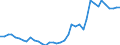 Handelsstrom: Exporte / Maßeinheit: Werte / Partnerland: World / Meldeland: Canada