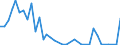 Flow: Exports / Measure: Values / Partner Country: World / Reporting Country: Sweden