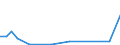 Flow: Exports / Measure: Values / Partner Country: Belgium, Luxembourg / Reporting Country: Australia