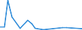 Flow: Exports / Measure: Values / Partner Country: Belgium, Luxembourg / Reporting Country: Canada