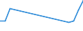 Flow: Exports / Measure: Values / Partner Country: Brazil / Reporting Country: Belgium